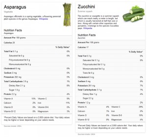 Asparagus vs Zucchini