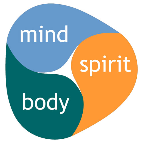 The Mind, Body, Spirit Connection