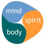 The Mind Body Spirit Connection – Part 1: Energy